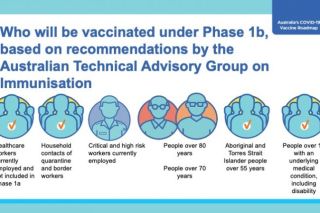 COVID-19 vaccination - what you need to do